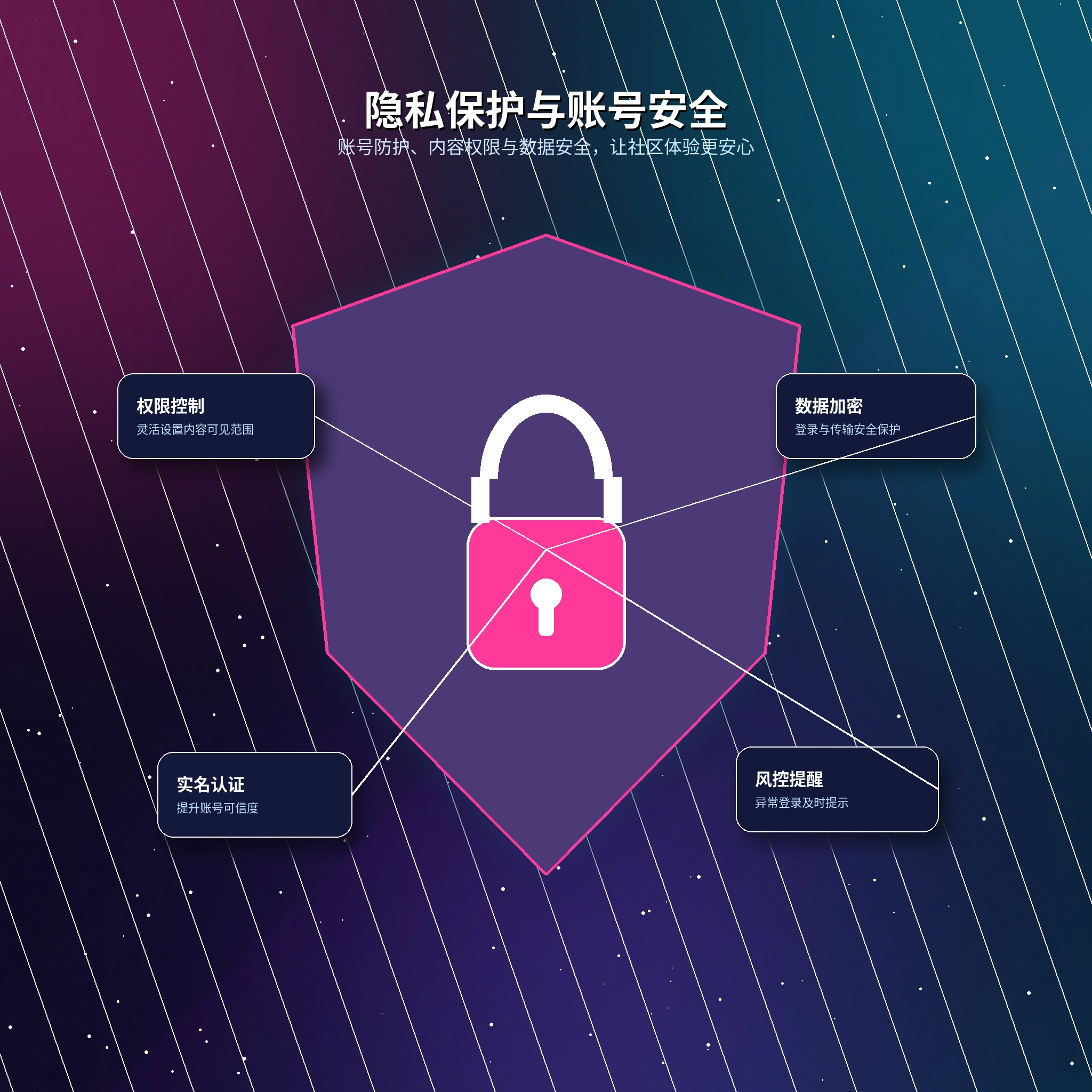 17c隐私保护与资料可见范围展示
